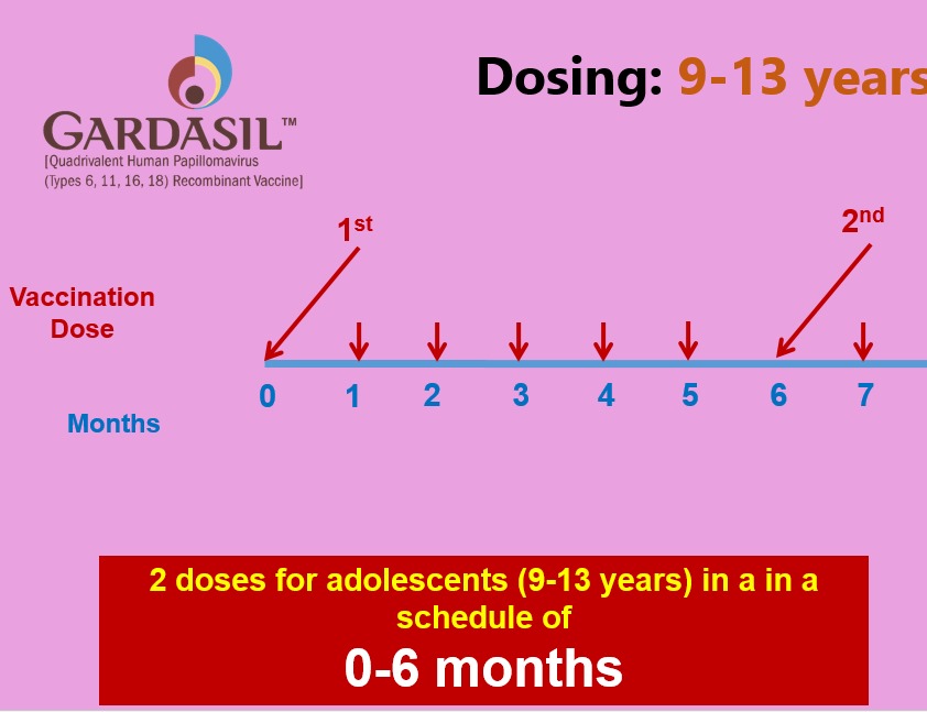 HPV ভাইরাসের টাইপ ও শ্রেণিবিন্যাস