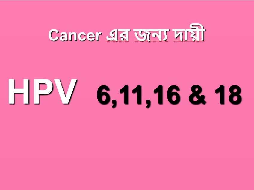 ভাইরাস শরীরে আসার পর বুঝার উপায়