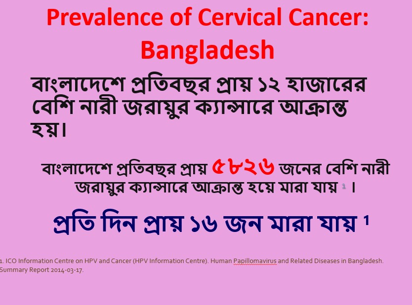 Cervical-Cancer